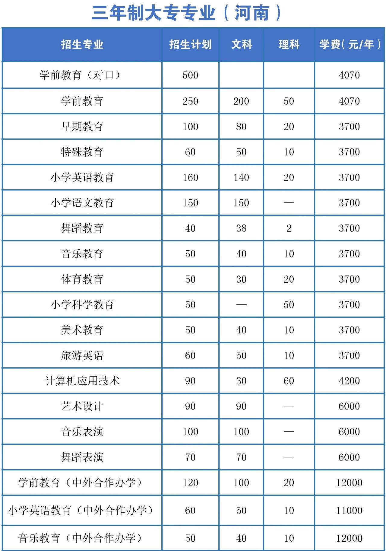 抚顺师范高等专科_江西师范高等专科学校读一年多少钱_运城师范高等专科