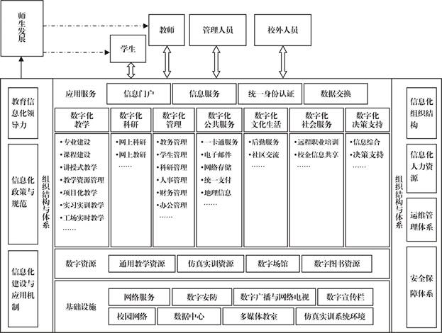 职业院校数字校园规划 (1)