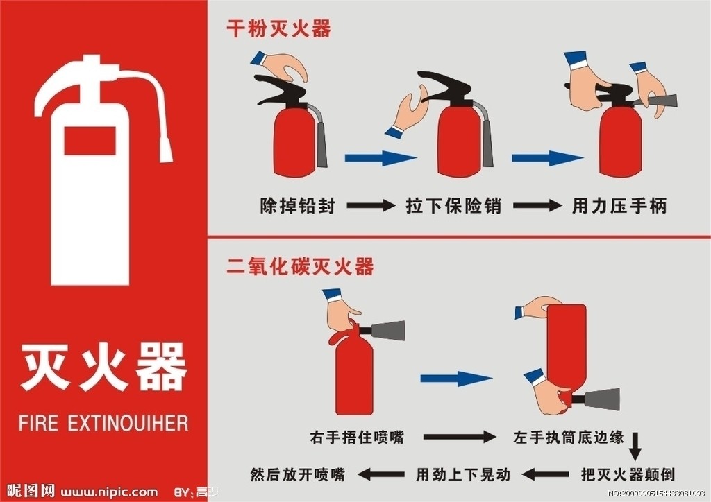 灭火器使用方法-安全保卫处